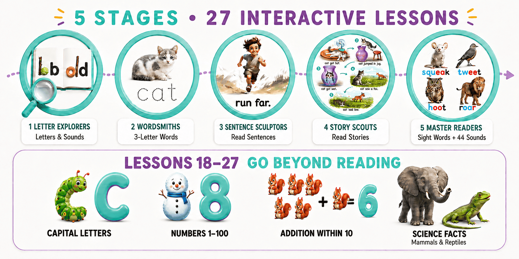 5 STAGES • 27 INTERACTIVE LESSONS